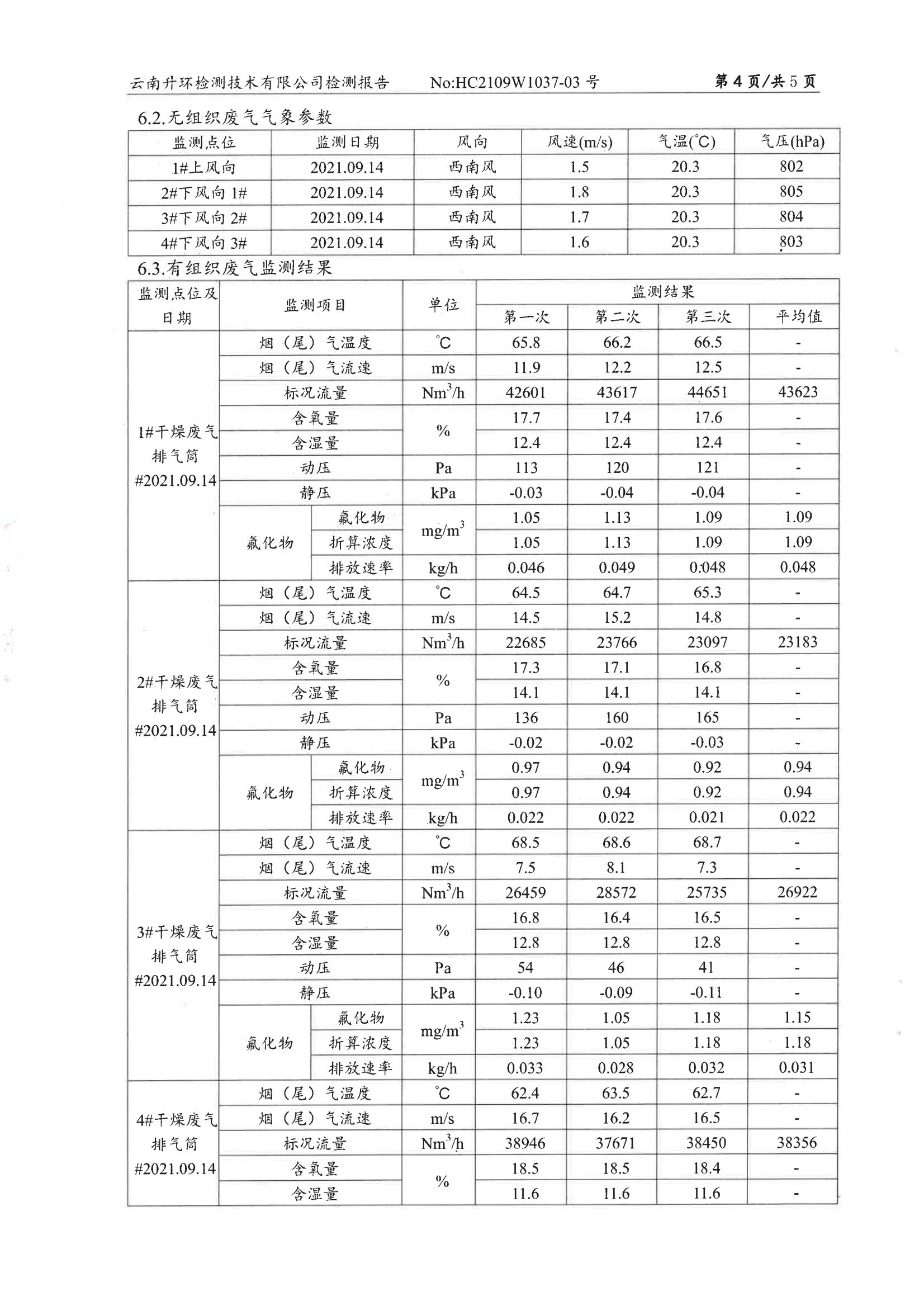 廢氣、噪聲自行監(jiān)測2021.9.30_05.jpg