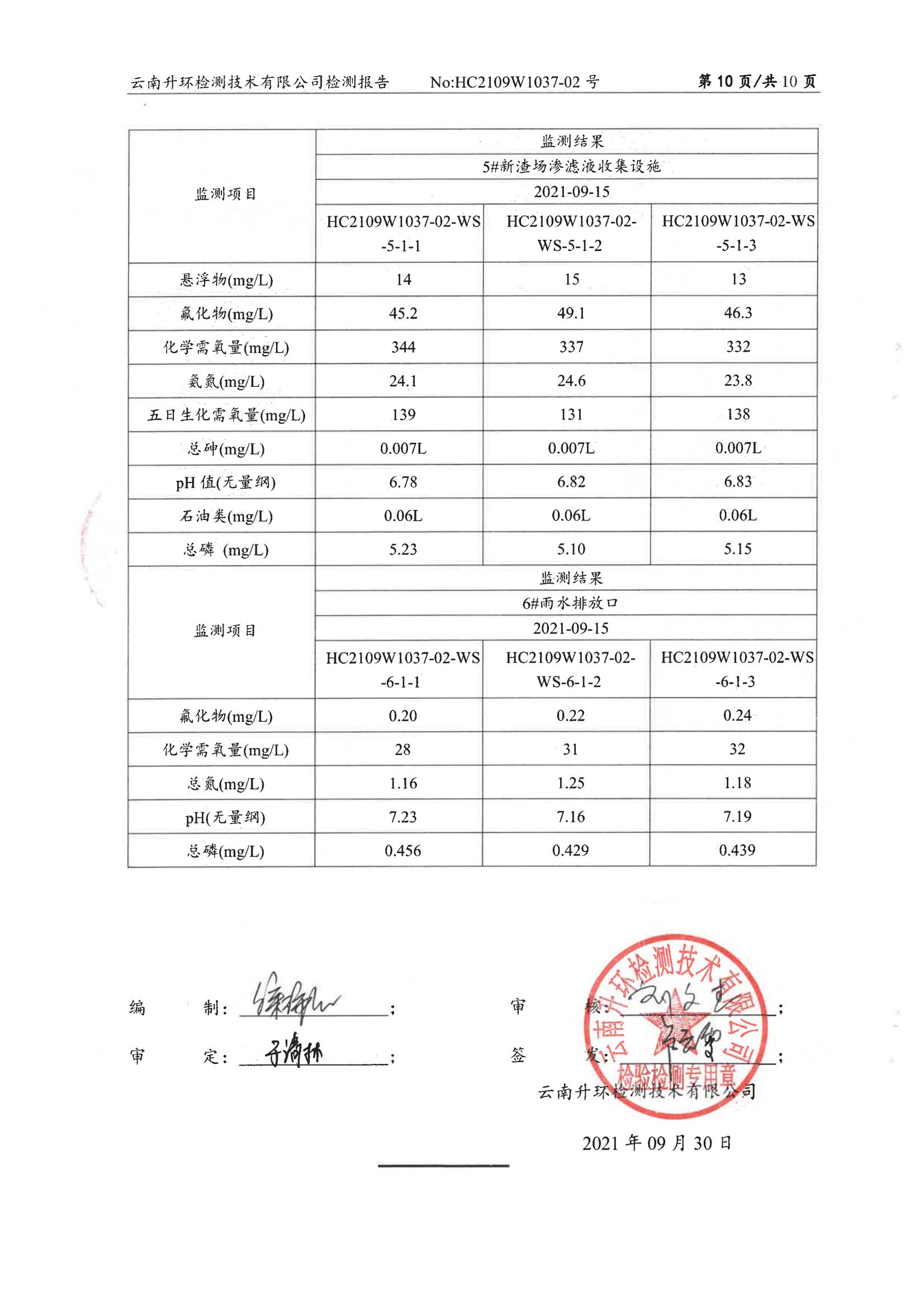 廢水、雨水、地表水、地下水自行監(jiān)測2021.9.30_11.jpg